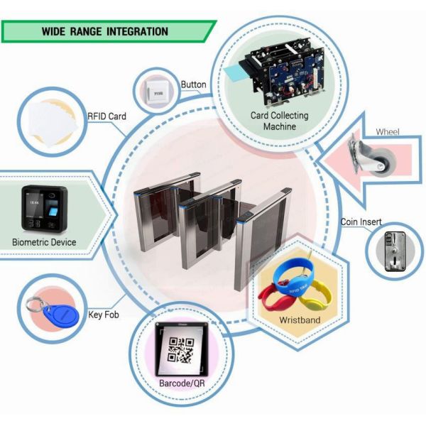 Fingerprint System Swing Turnstiles Doors Aluminium Alloy Ip68 Waterproof Speed Gates Tray