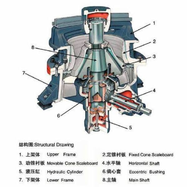 Single Cylinder Hydraulic Cone Crusher Sand Making Machine 250kw Power