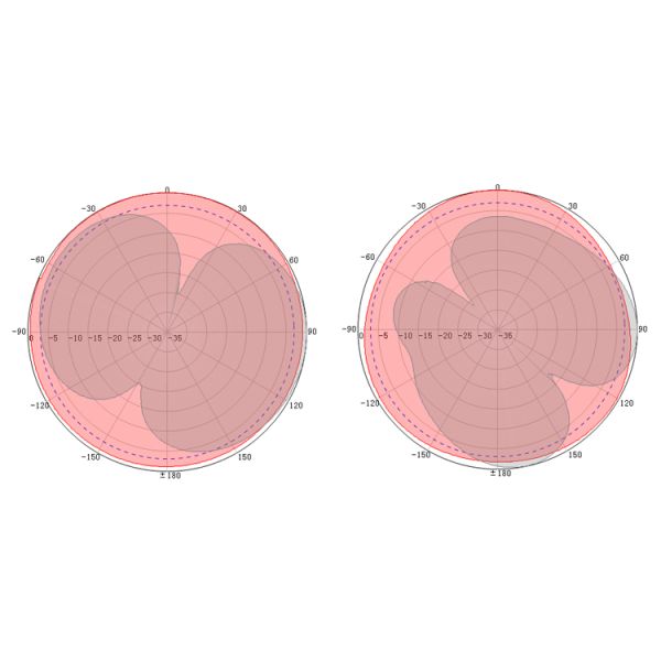 3dBi 5dBi DAS RFID GSM WiFi Antenna Indoor Dome Omni Ceiling Antenna 185*90mm