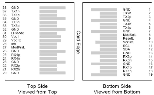 Client-side 100Gbps 10KM QSFP28 LR4 with DDM Transceiver High Power Fiber Length 1m Telecom Connections