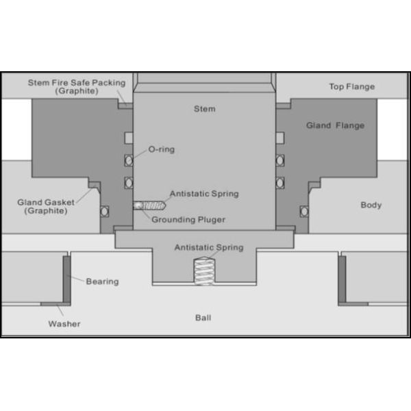 NPT Ends Connection Forged F316 Three Piece Ball Valve