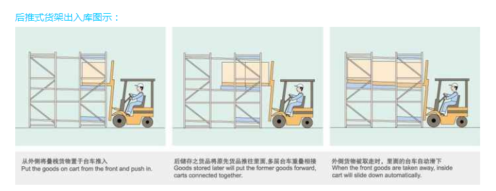 Warehouse Push Back Racks , Pallet Flow Racking System With RAL Color
