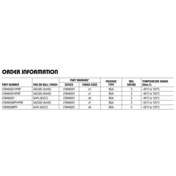 LTM8025 DC DC Converter IC Electronics Components Non Isolated PoL Module