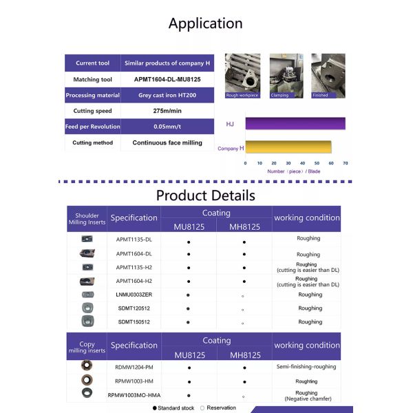 Indexable Carbide CNC Cutting Tool Shoulder Inserts For High Hardness Material