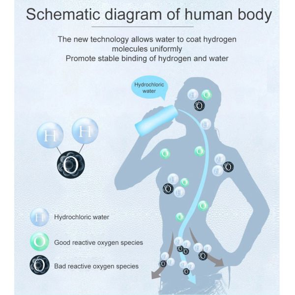 Health Care Food Grade PC Hydrogen Water Cup Portable Smart 6000ppb