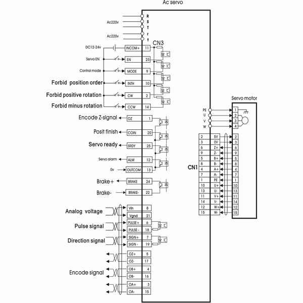 3.8KW 220V AC CNC Servo Drive / Variable Speed Motor Drive With Single Or 3 Phase