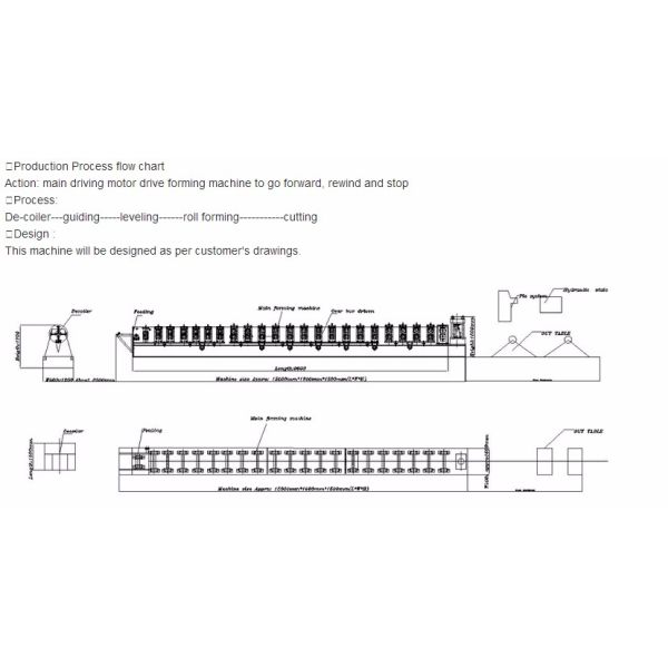High Speed C Z Purlin Roll Forming Machine CNC Control 10-15m/min Production Speed