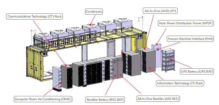 China 40ft Prefabricated Data Center Solutions 12192x2438x2896mm Dimensions wholesale