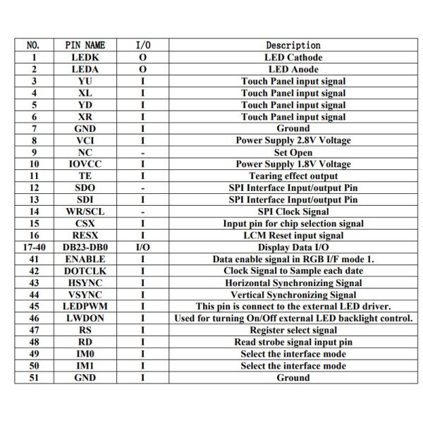PCAP TFT Display 4 Inch (3.97"), 4 Inch TFT LCD SPI+RGB Interface IPS Capacitive Touch Screen