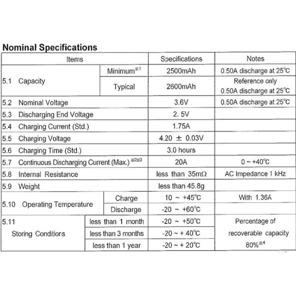 UR18650NSX-2600mAh Lithium Ion Battery Replacement Cells For Solar Storage System