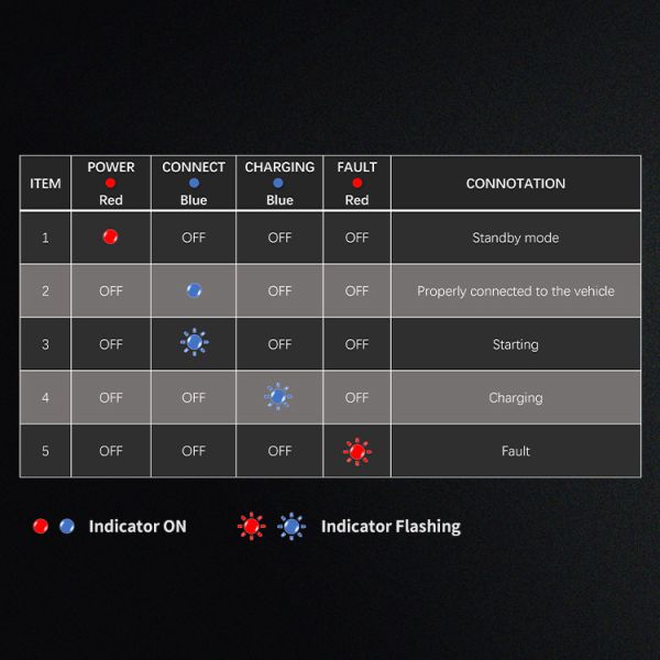 3 Phase EV 7kw Home Charger Wallbox Charging Station With Wifi And APP