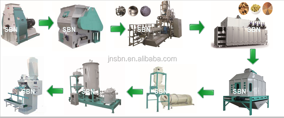 2-3t/H Pet Food Processing Line Extruder Machine Saibainuo Dry For Dog / Cat / Fish