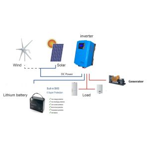 Buy cheap 60A MPPT Gel Battery Off Grid Hybrid Solar System from wholesalers