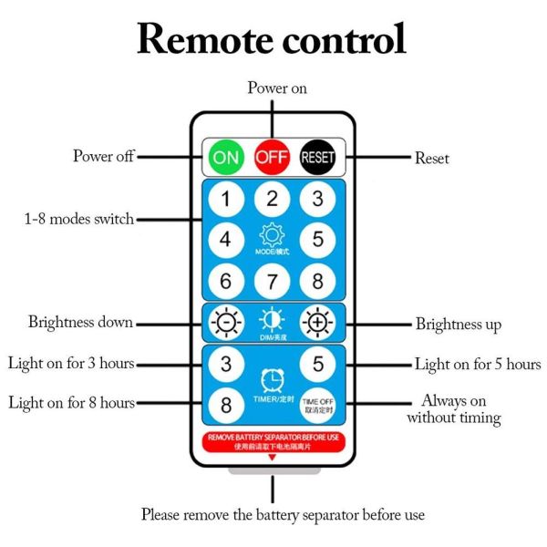 Waterproof SMD2835 Strip Lights Solar , Stable Solar Powered RGB LED Strip