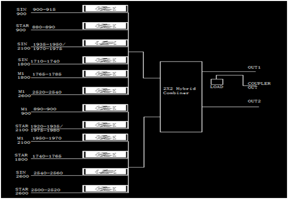 Poi Point Of Interface RF 12 IN 2 OUT TX & RX POI Combiner point of interface