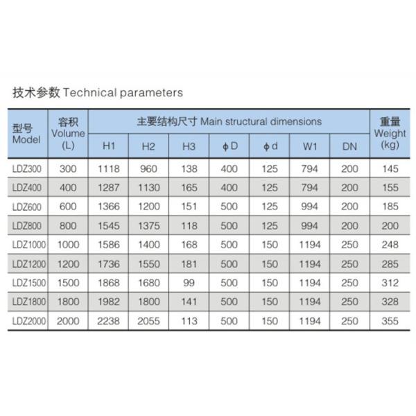 High Strength Structure Intermediate Bulk Container Blender Mixing IBC Bin