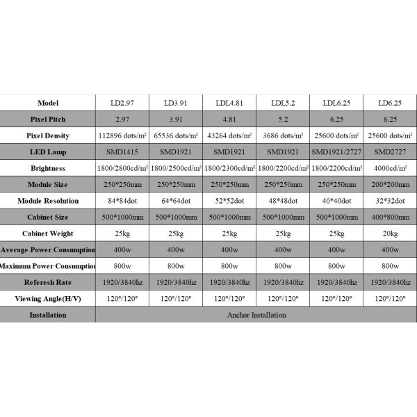 PH3.91 SMD Waterproof Light Up Led Screen Floor Tiles For Party Wedding