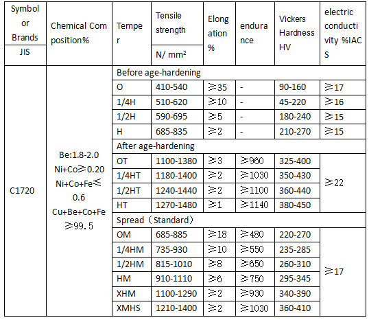 UNS C17200 Alloy 25 Beryllium Copper Wire Dia 0.4mm CuBe2