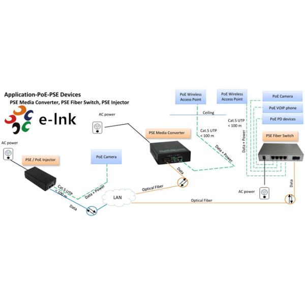 IEEE 802.3 Af Ethernet POE Switch , SFP Port Netgear Power Over Ethernet Switch