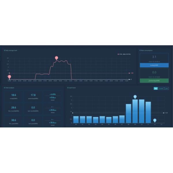 Cloud Platform for Power IOT/EMS