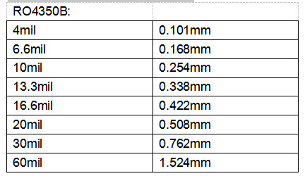 High TG PCB 0.82mm Rogers 4350 Multilayer PCB Board low temperature resistance