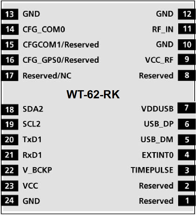OTW WT-62-RK GNSS RTK Module GPS+GLONASS+GALILEO+BDS