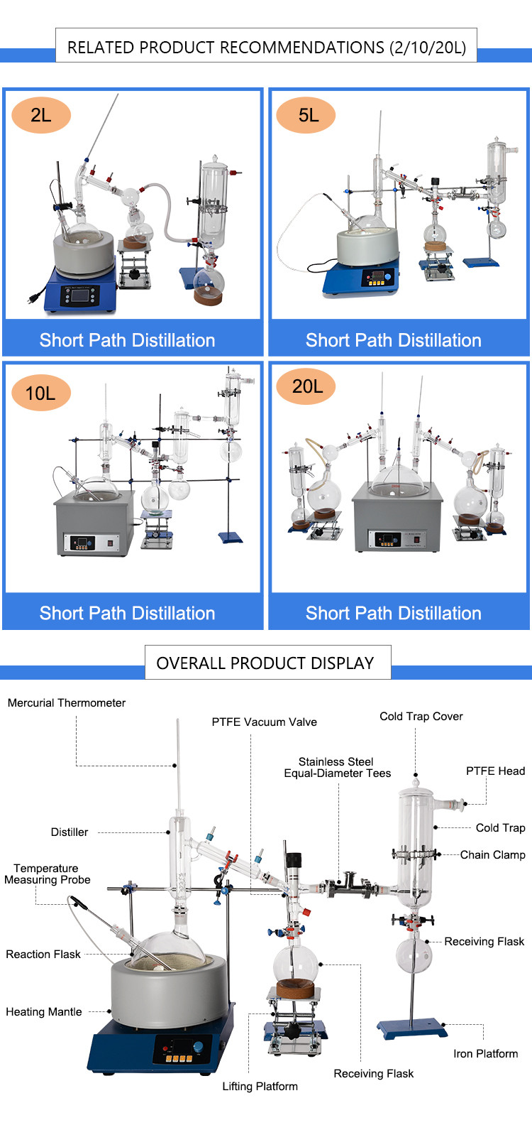 10L 20L Cbd Short Path Distillation Unit Corrosion Resistance