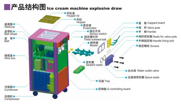 Quality 22L / H  Ice Cream Making Machines for sale