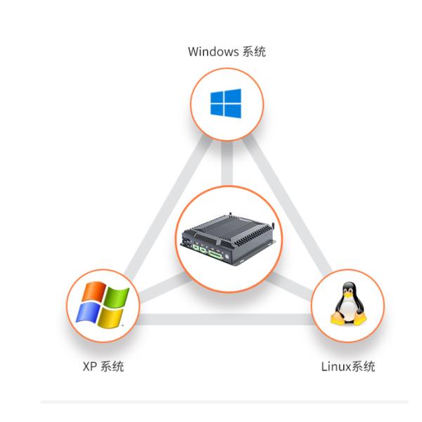 Dust Proof GPIO Embedded Industrial Control Host N2930 Fully Enclosed