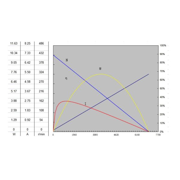DC 12V Brushless Low Speed Gear Motor 35mm Parallel Axis Gear Reducer Motor