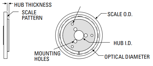 Diameter 57mm Optical Rotary Encoder Disk Smooth Optical Encoder Disc