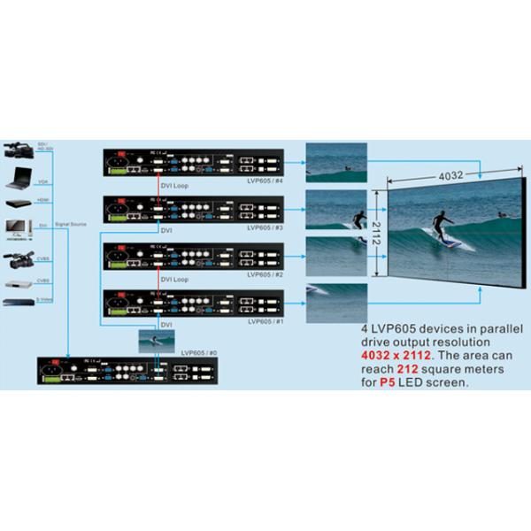 LVP605 Panel Button Control LED Video Wall Processor HDMI For Live Show