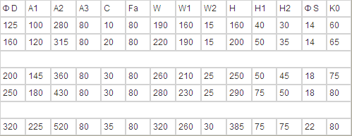 Wheel Block/ Open Gear end carriage wheel block for crane long travel