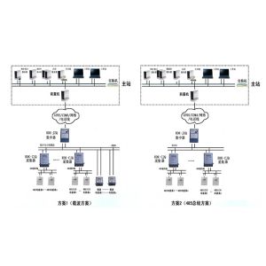 China Direct Connected Remote Electric / Water / Gas Meter Reading Management System on sale