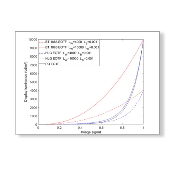 3840*2160 TYST 27 Inch Professional Monitor Supporting HDR Gamma EOTF Mode SDR and HDR Image Comparison
