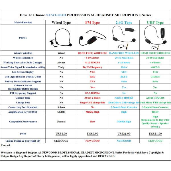 Wireless Headset Microphone Voice Amplifier Speakers for Teachers,School