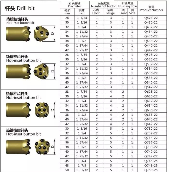 high air pressure DTH rock drill bit for Mining or Quarry or well drilling