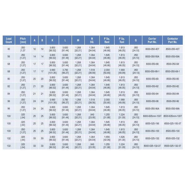 Quad Flat Pack - Carrier and Contactor 8500-025-196-1T Maximize Your Efficiency with Our Top-Notch Contactor
