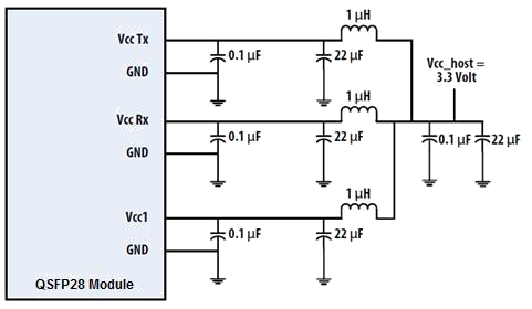 100Gbps QSFP28 ER4 Lite Optical Transceiver Up to 27.952 Gbps Data rate per channel