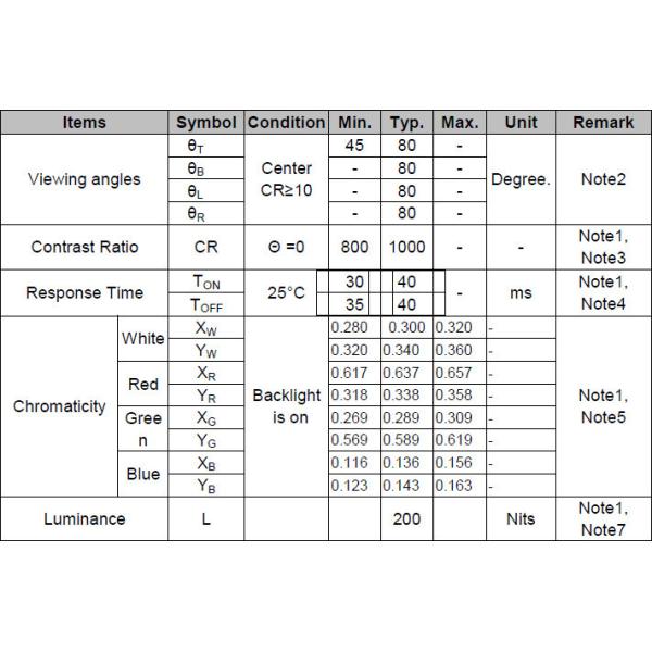 3.38 Inch Bar Type LCD Display 180*640 Color LCD Display Module For Smart Home, IoT