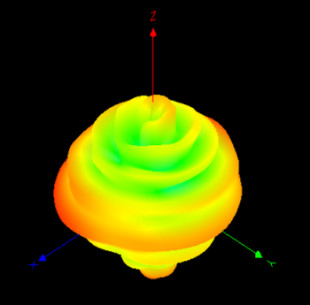 1.2G/5.8G 2-in-1 Signal Reapter Vehicle-mounted Case For Anti Drone