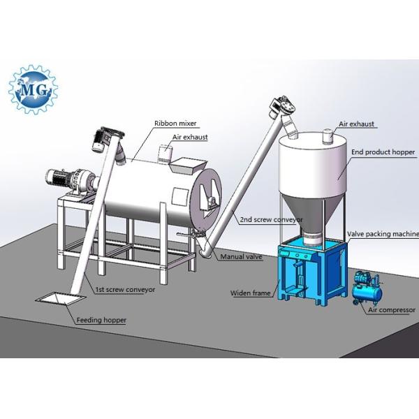 Dry Mix Powder Mortar Plant