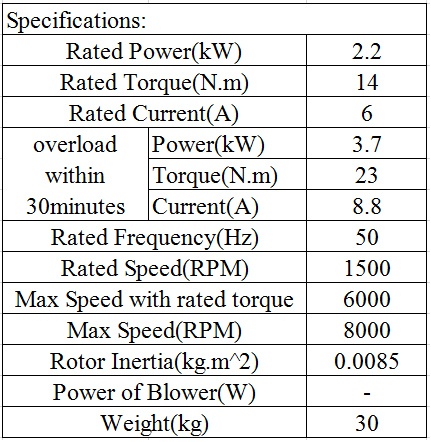 Small Asynchronous Servo Motors Encoder 50Hz 2.2KW Built - In Spindle Motor