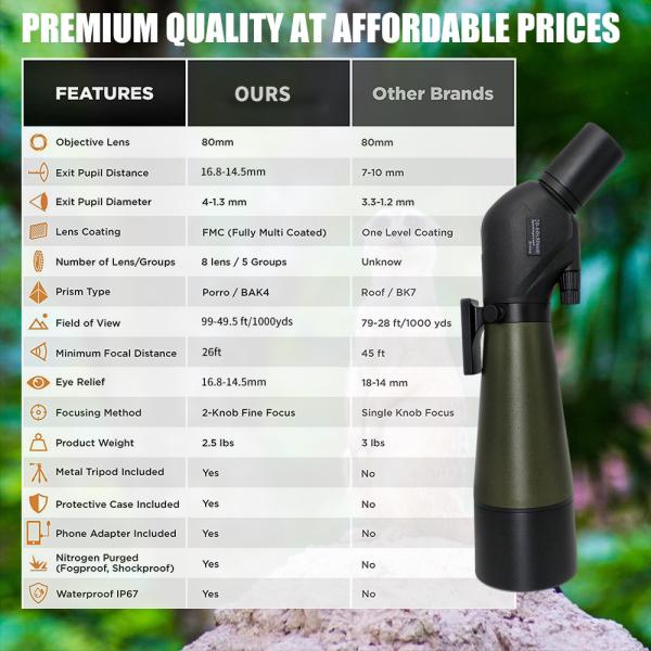 20-60 X 80 Porro Prism Spotting Scope Waterproof for Bird Watching Target Shooting
