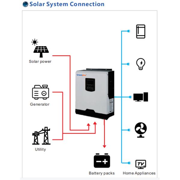 Photovoltaic PWM High Frequency Off Grid Solar Hybrid Inverter 1KW 3KW 5KW With Controller