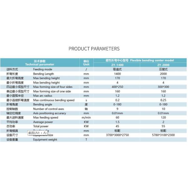 Flexible CNC Press Brake bending Center Automatic Intelligent Folding machine