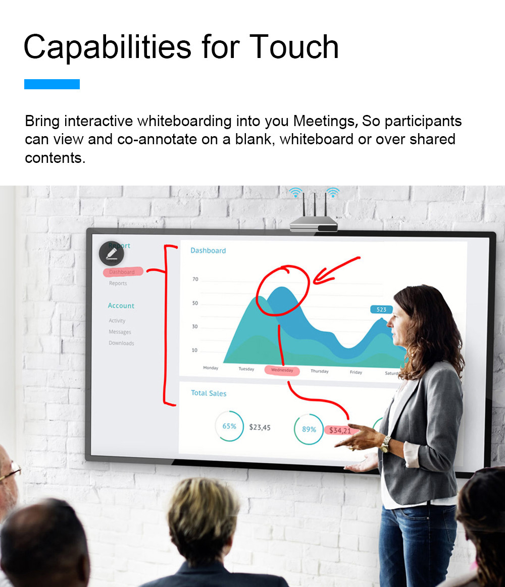 Screen Sharing Wireless Presentation System Android 7.1 Support PC Connection for Meeting& Training