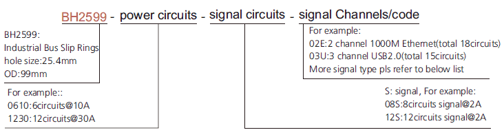 Industrial Profibus Low Voltage Slip Ring Rotary Joint Electrical Connector