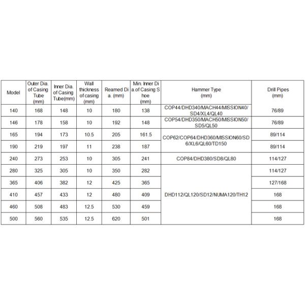O.D. 273mm Concentric overburden casing with blocks for water well projcet