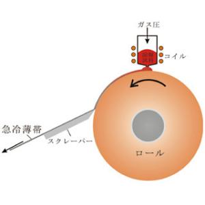Amorphous Alloy Powder Manufacturing Equipment 5kw High Frequency Output